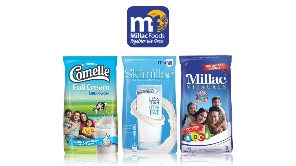 Get Your Nutrition on A Budget With&nbsp;Millac